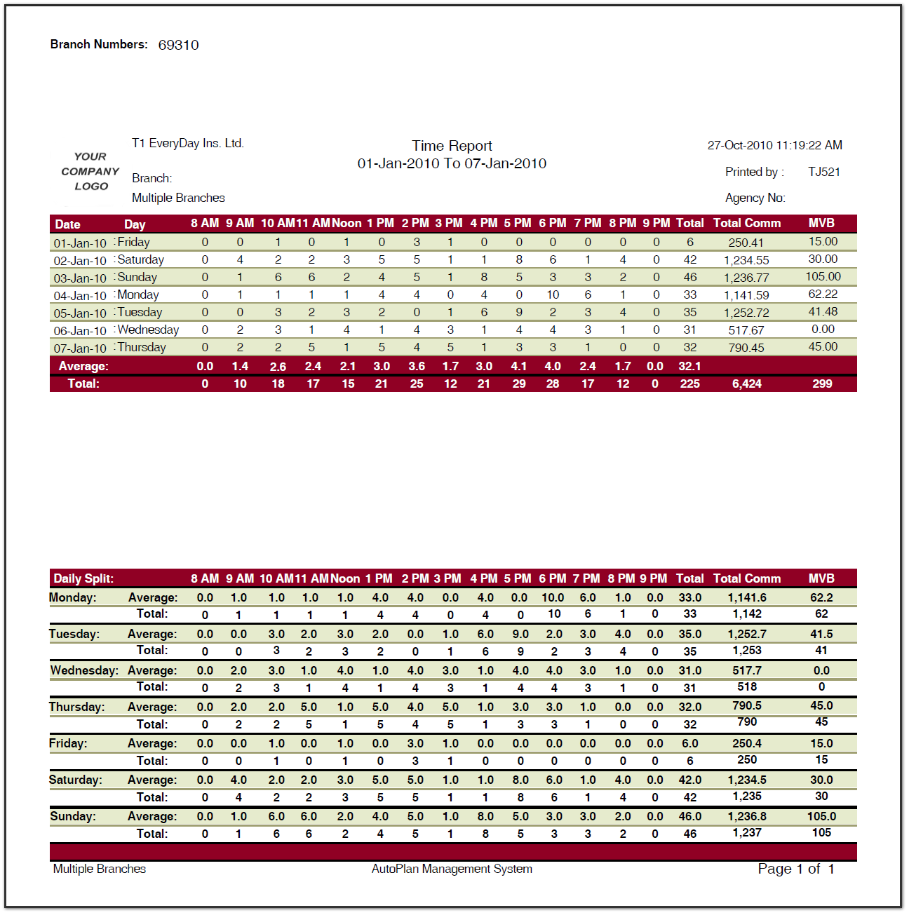 Viewing Time Reports for all Producers within the Office